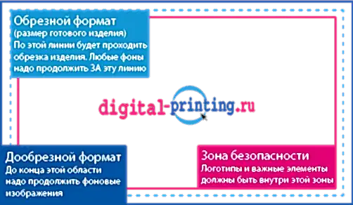 Зона вылетов, безопасности и образе файлов для печати